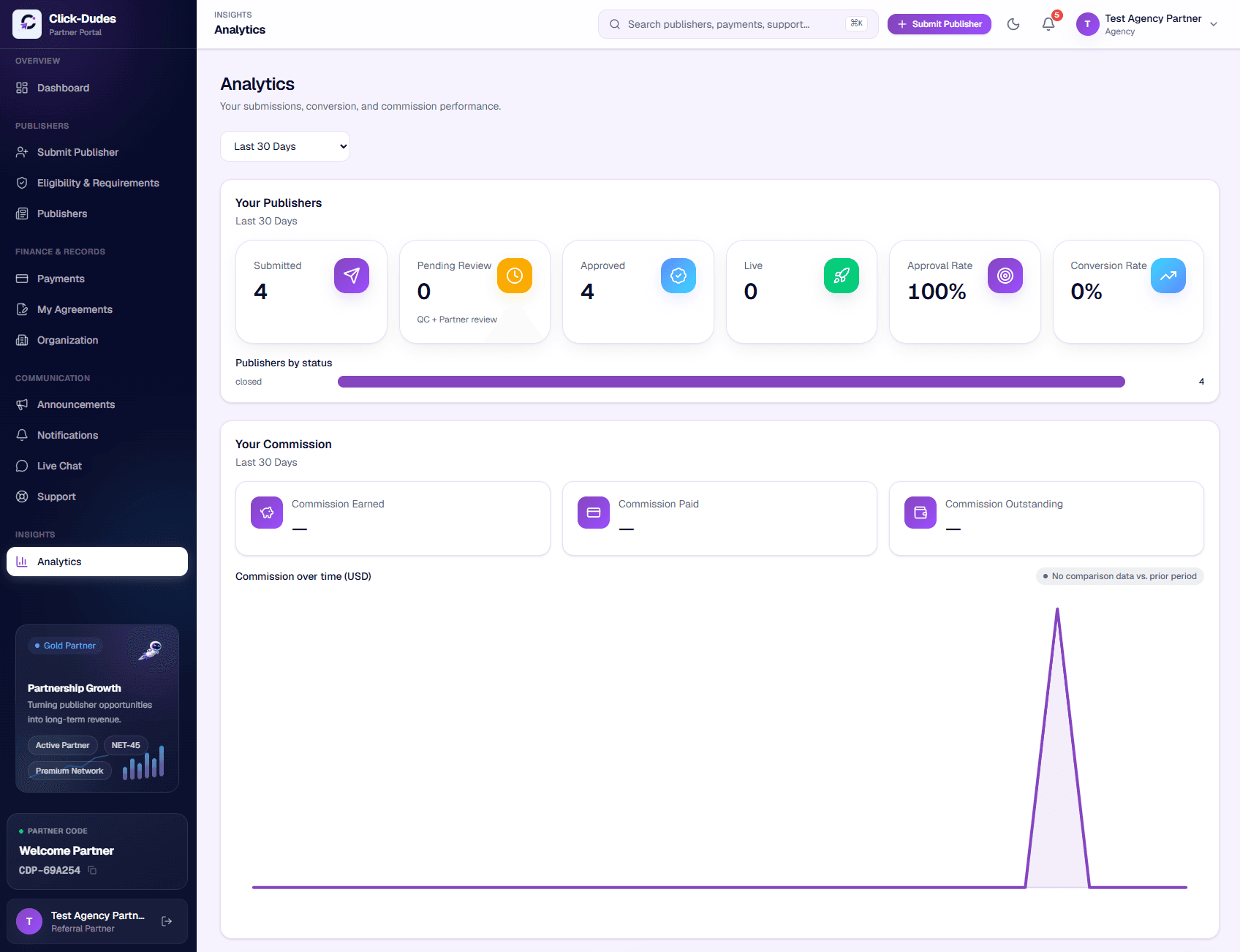 Analytics dashboard showing performance metrics